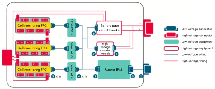 Why This Matters for Fleet Operations Why This Matters for Fleet Operations